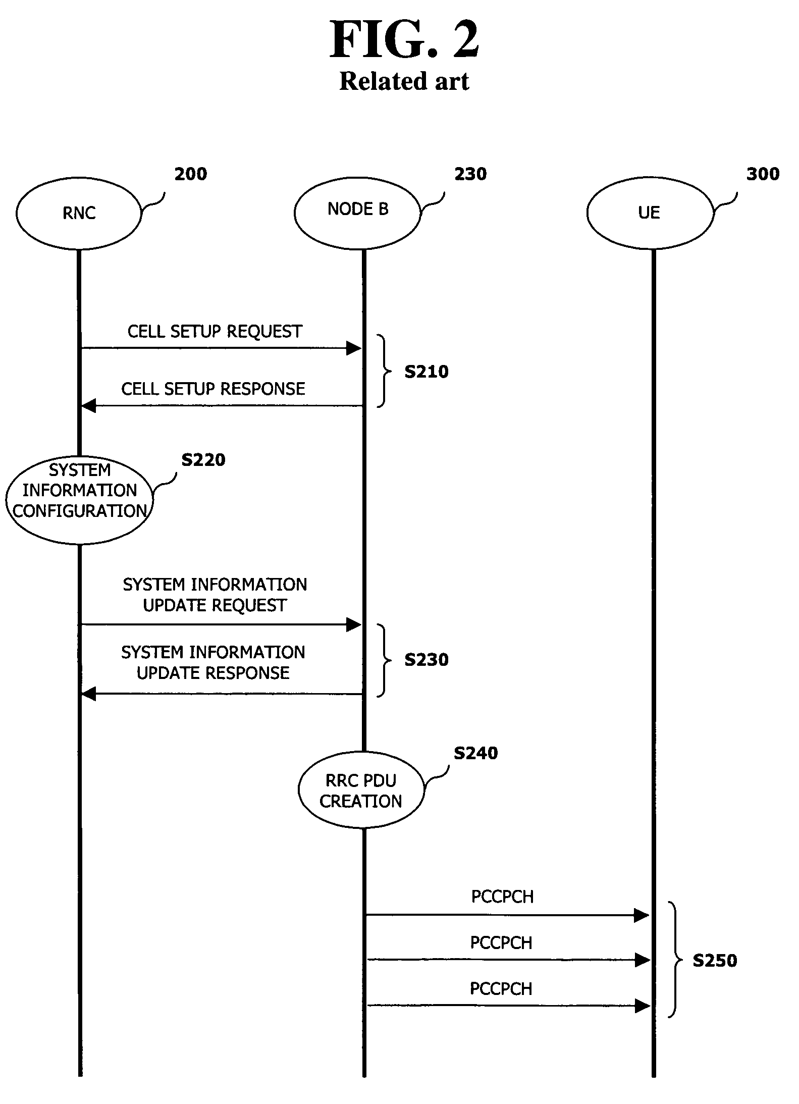 Method for detecting error of system information in mobile communication system