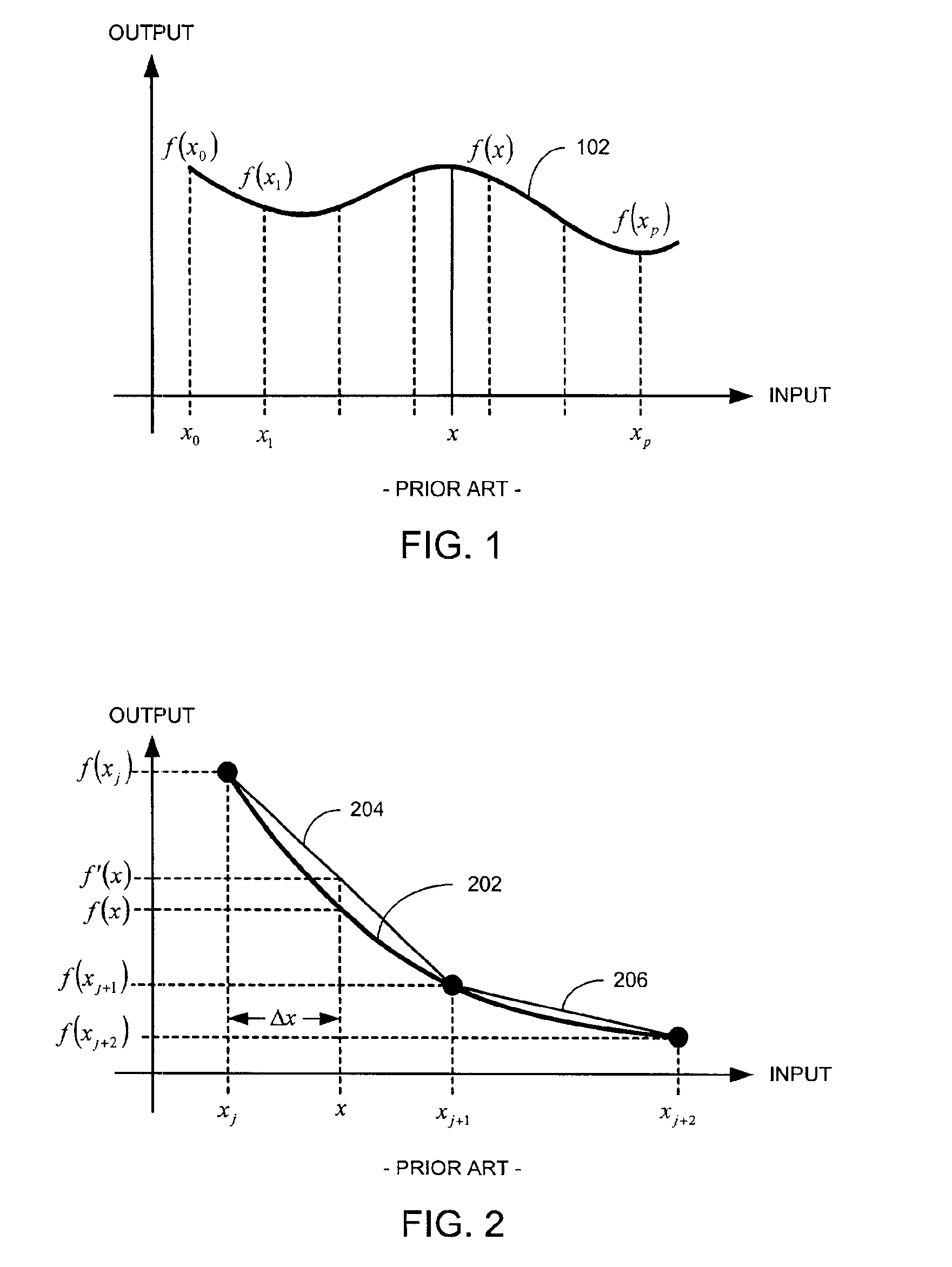 Technique for approximating functions based on lagrange polynomials