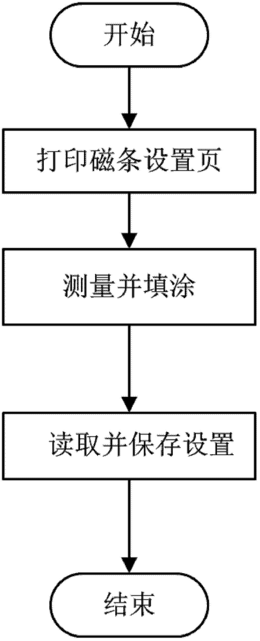 Method for positioning and calibrating magnetic strip in bankbook printer