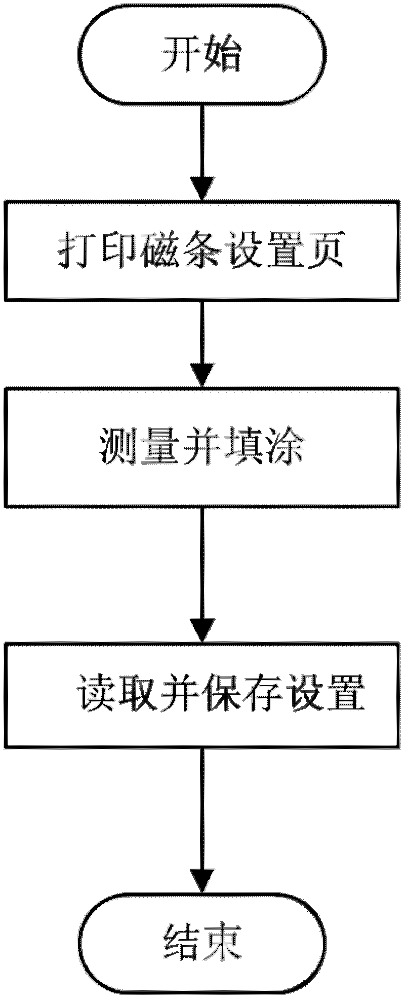 Method for positioning and calibrating magnetic strip in bankbook printer