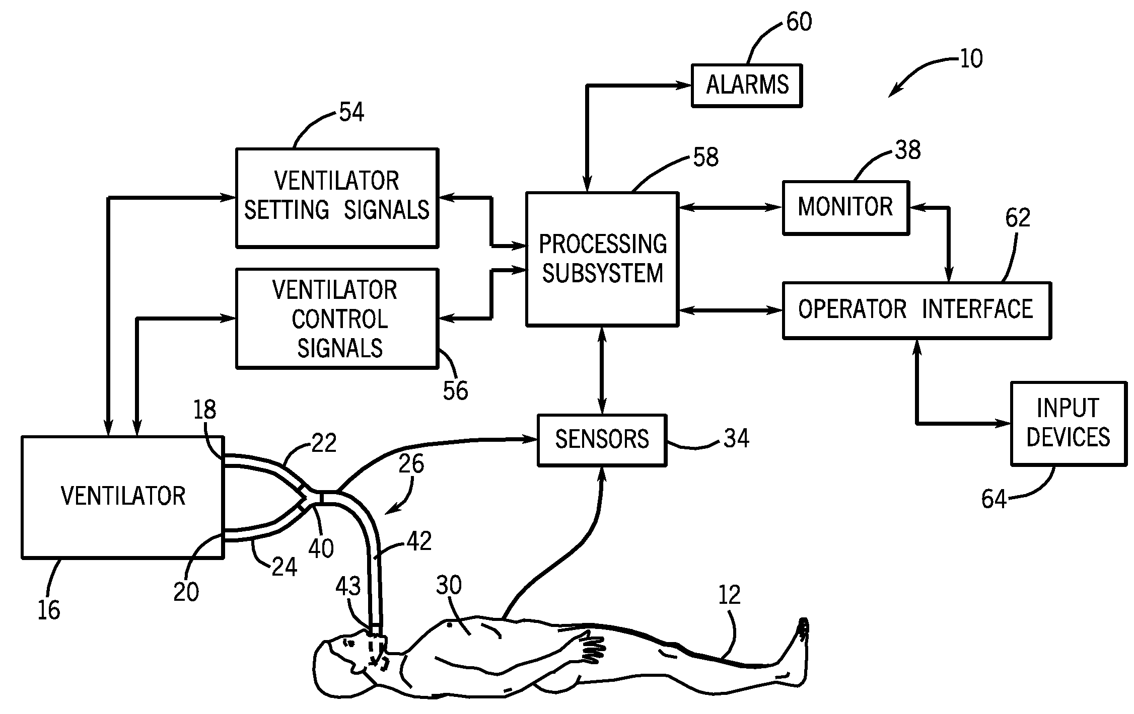 Setting mandatory mechanical ventilation parameters based on patient physiology