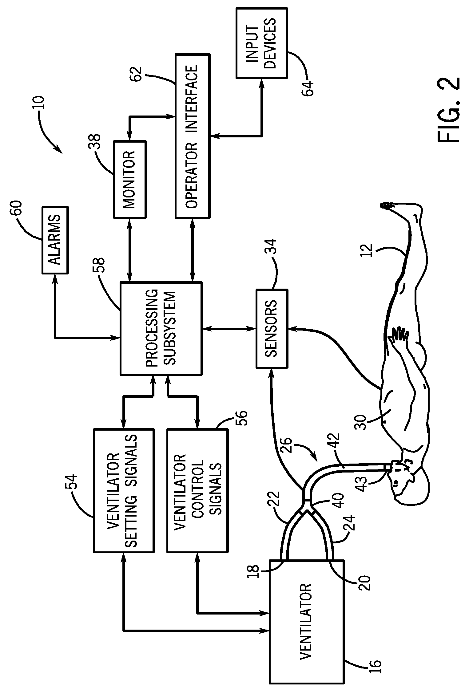 Setting mandatory mechanical ventilation parameters based on patient physiology