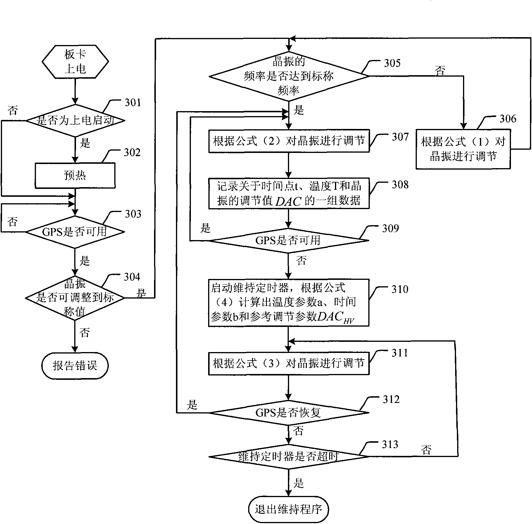 Clock signal holding method and device