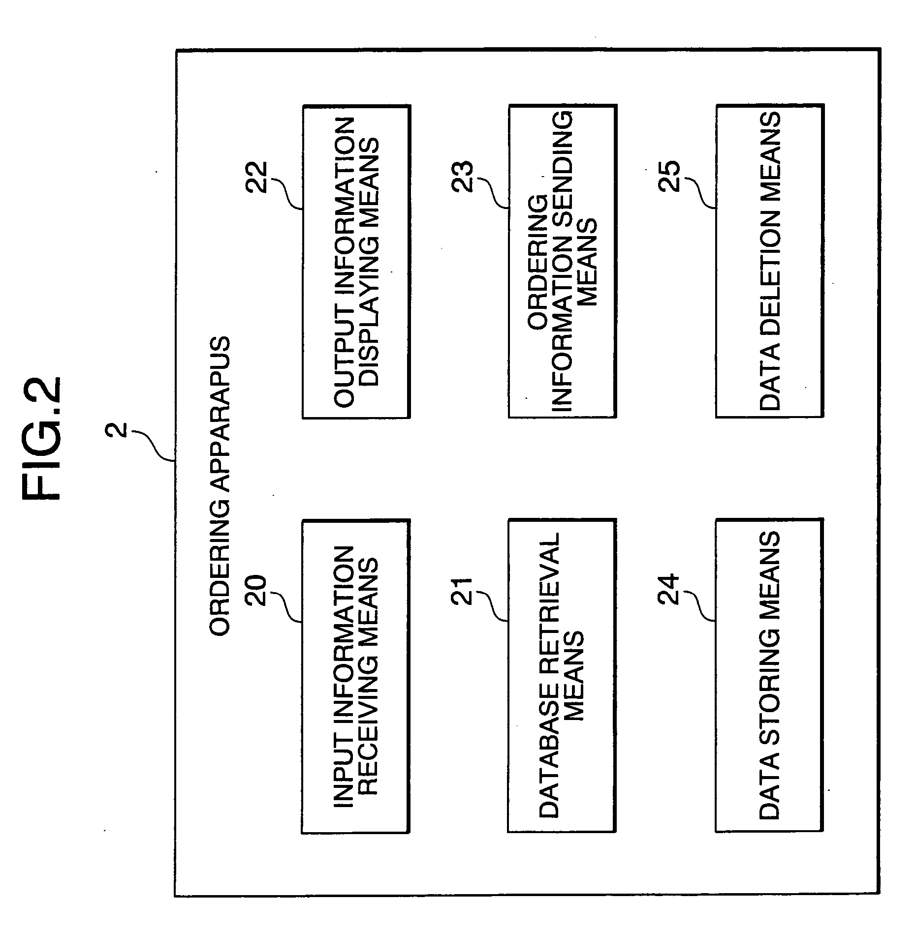 Method of ordering synthesis of primer used for gene amplification, program therefor and recording medium of the program