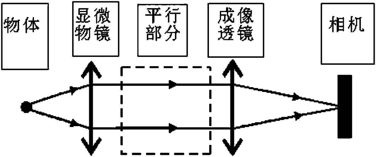 A microscopic objective lens focusing adaptation device