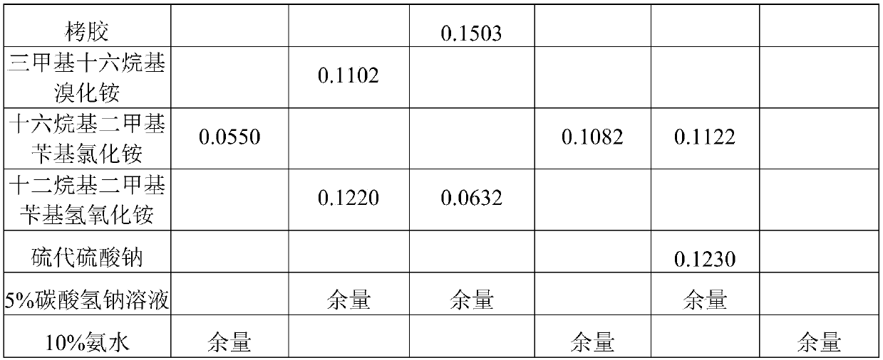 Refinery rich gas pretreatment method and dry gas and/or liquefied gas desulfurization method