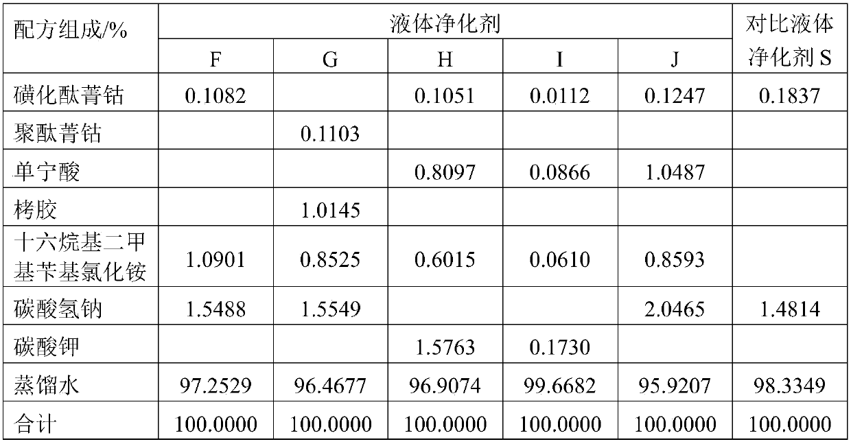 Refinery rich gas pretreatment method and dry gas and/or liquefied gas desulfurization method