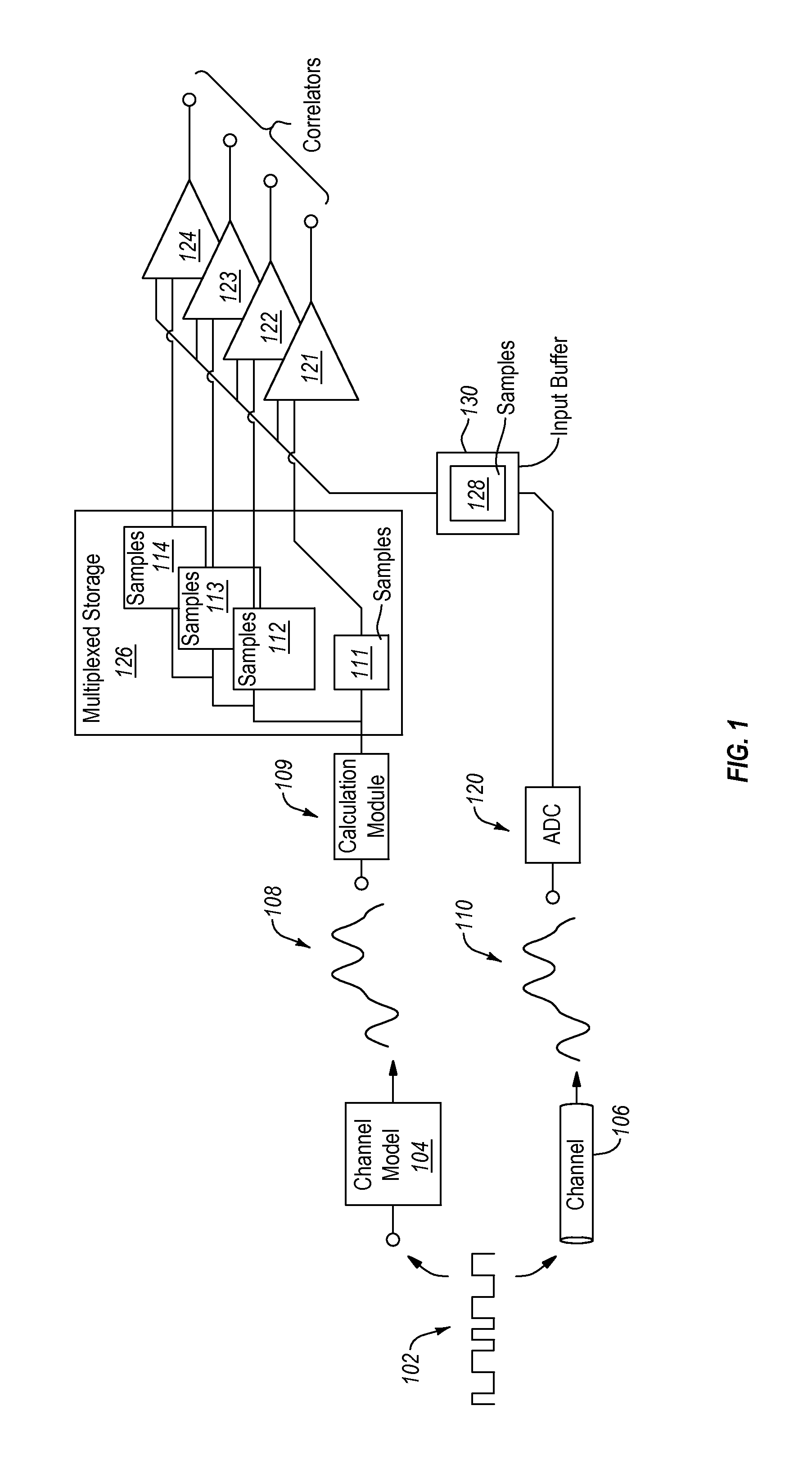 Synchronization through waveform correlation