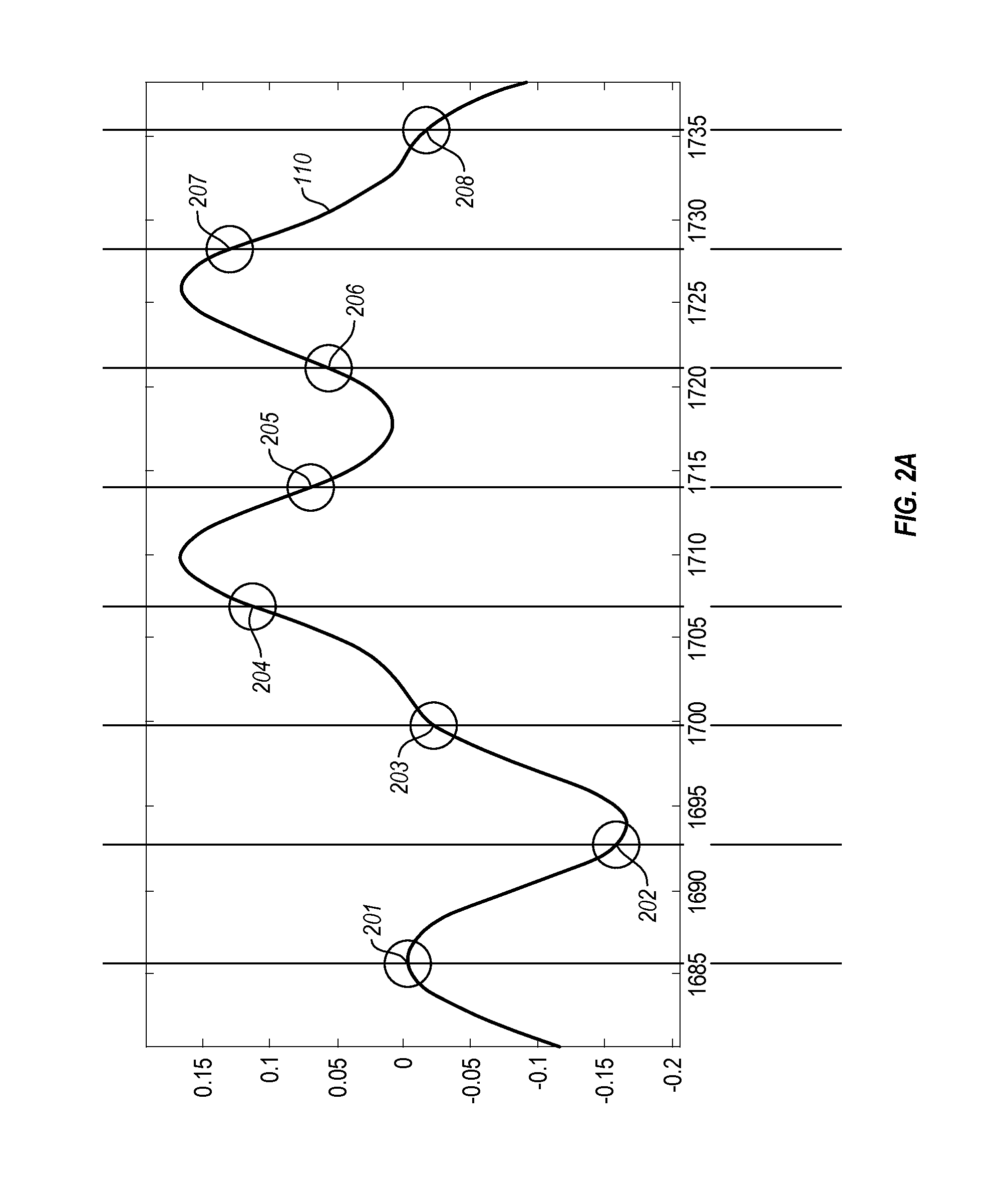 Synchronization through waveform correlation