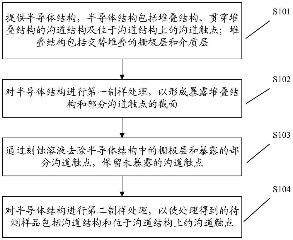 Sample preparation method