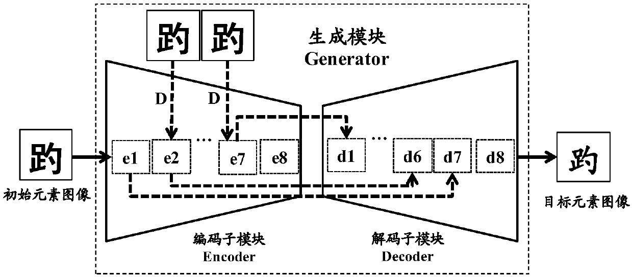 Element image generation method, device and system