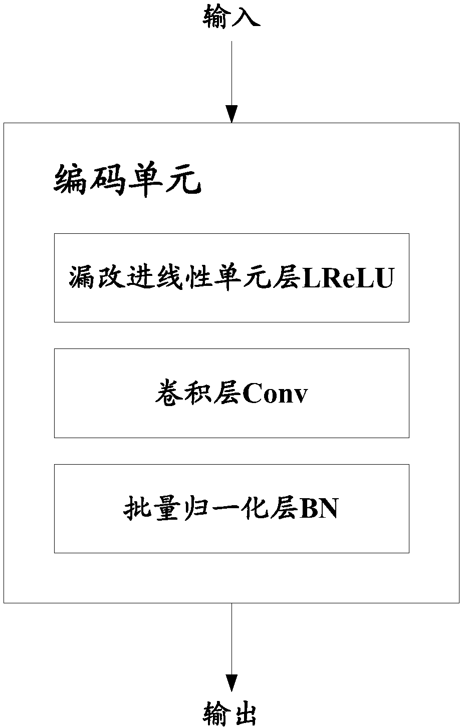 Element image generation method, device and system