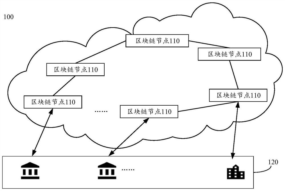 Migration method and device for block