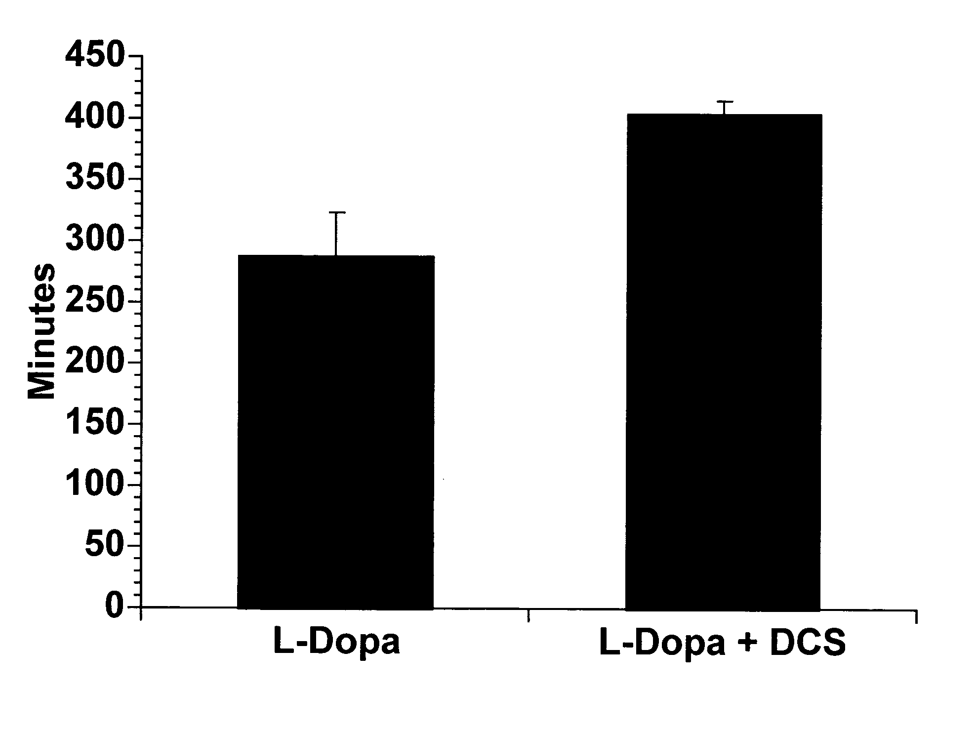 Methods and kit for treating Parkinson's disease