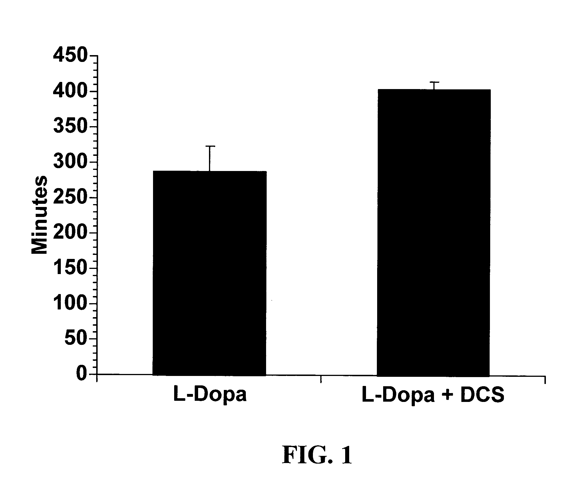 Methods and kit for treating Parkinson's disease