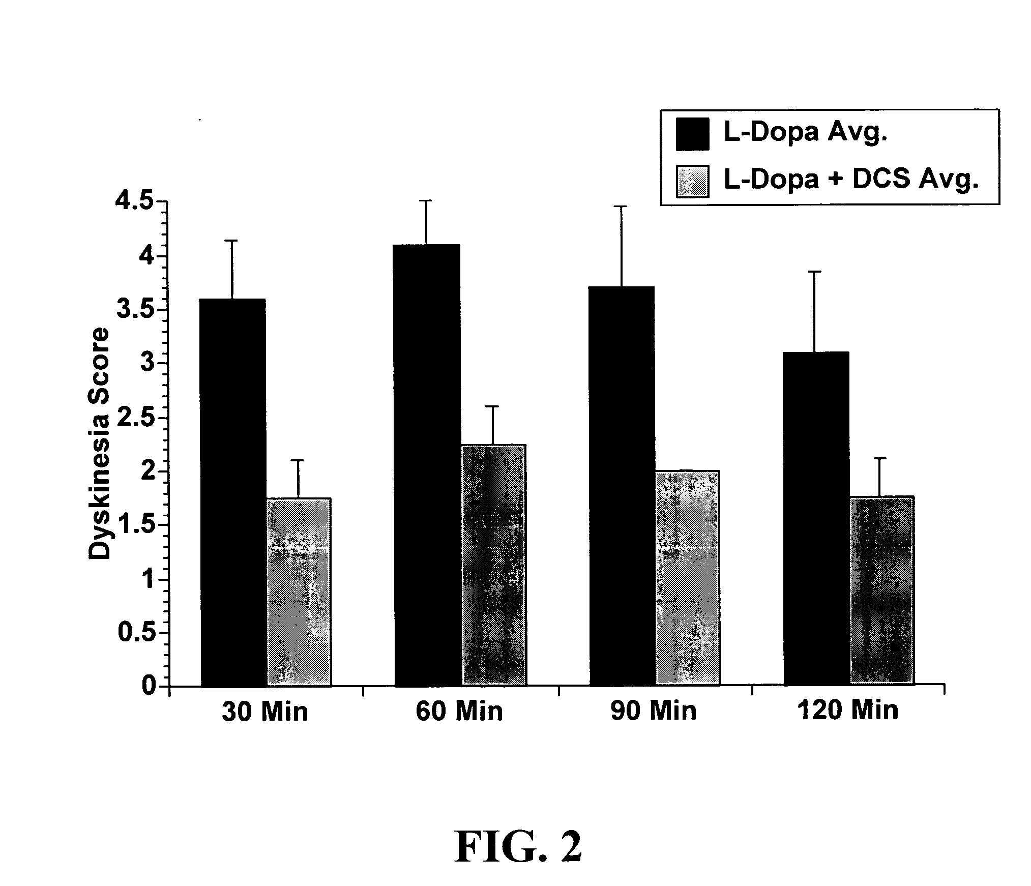 Methods and kit for treating Parkinson's disease