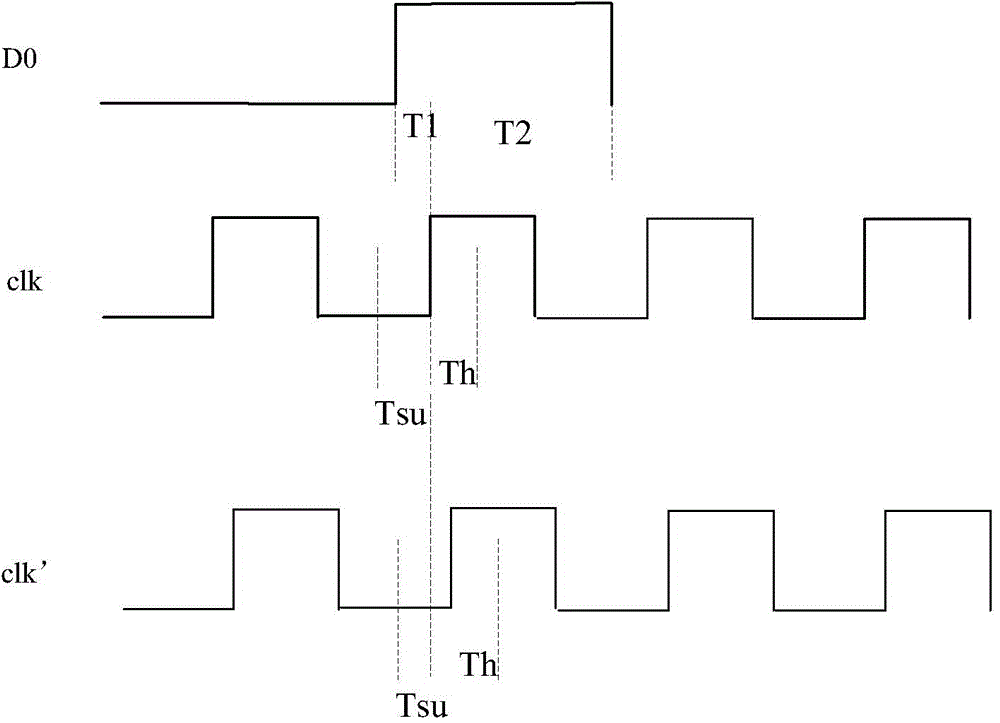 Method and circuit for improving margin for setup time and hold time of input signal of time sequence device