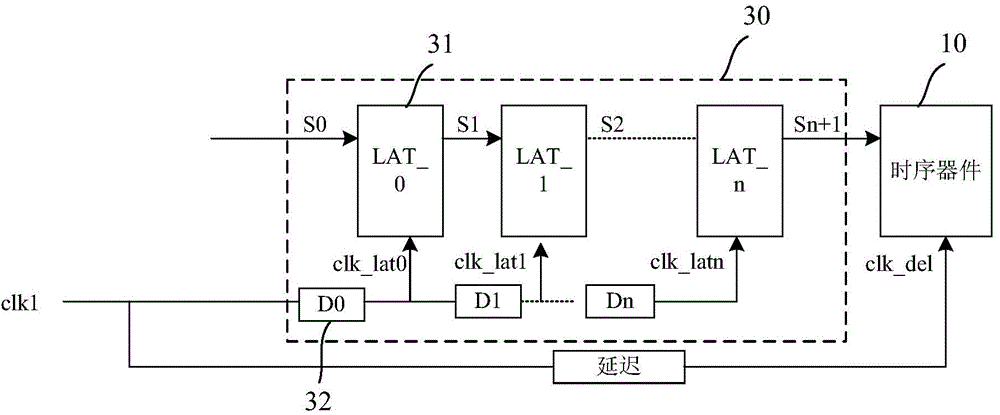 Method and circuit for improving margin for setup time and hold time of input signal of time sequence device