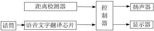 Sign language voice conversion method and device