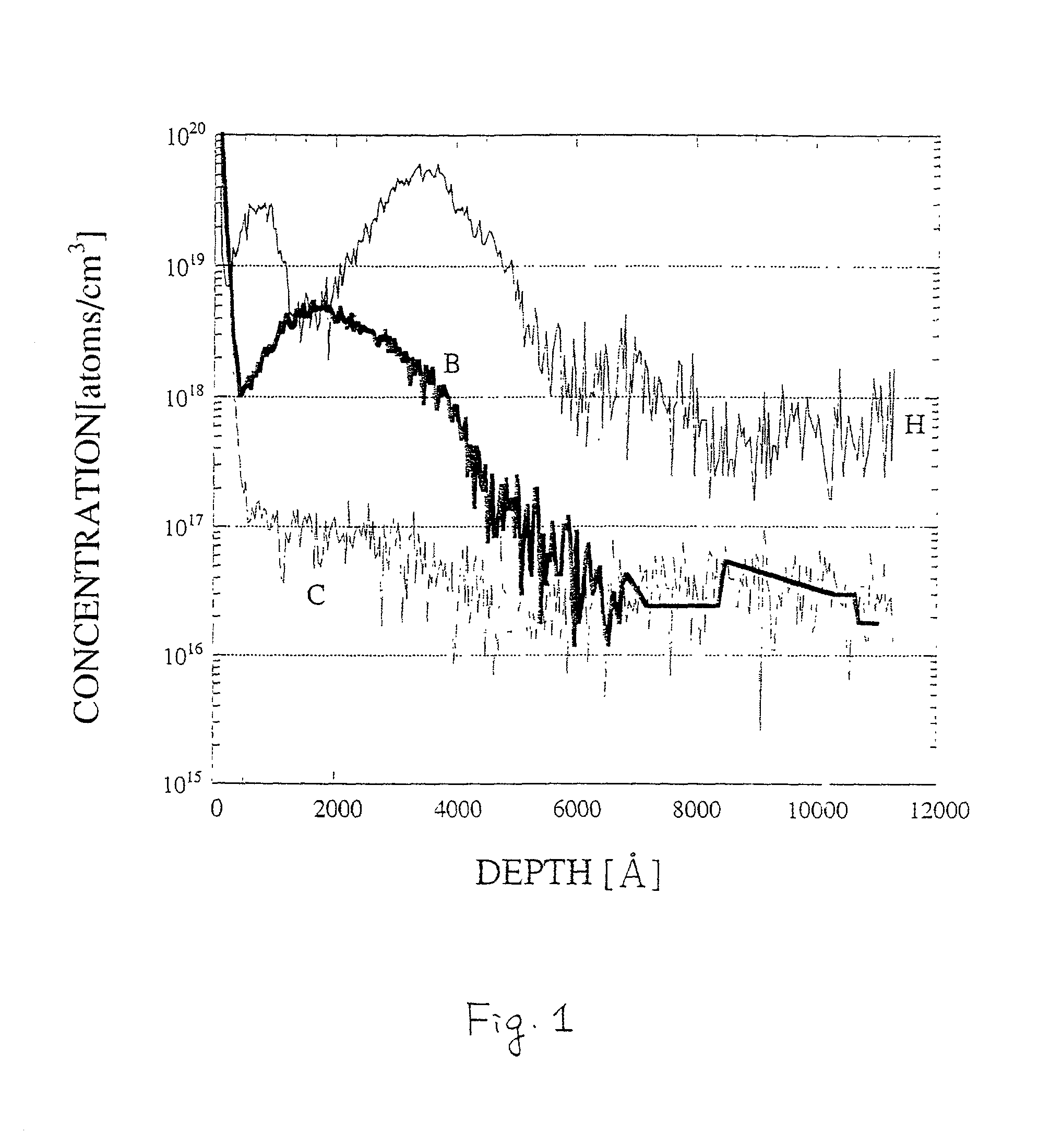 Method of manufacturing a semiconductor device