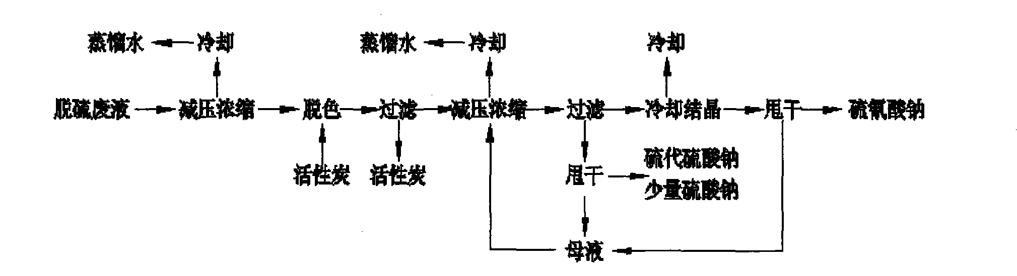 Method for extraction of high purity sodium thiocyanate from desulfurization waste liquid or desulfurization liquid mixed salt