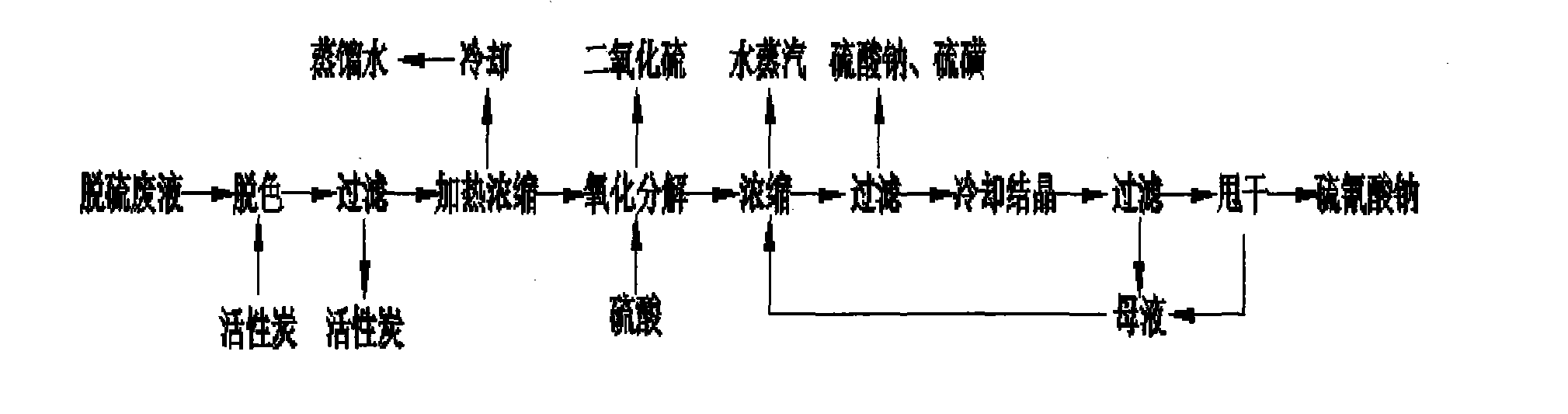 Method for extraction of high purity sodium thiocyanate from desulfurization waste liquid or desulfurization liquid mixed salt