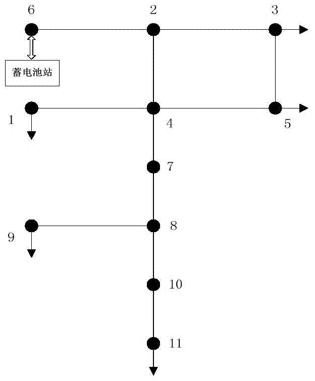 Microgrid Capacity Optimal Location Method Based on Improved Ant Colony Algorithm