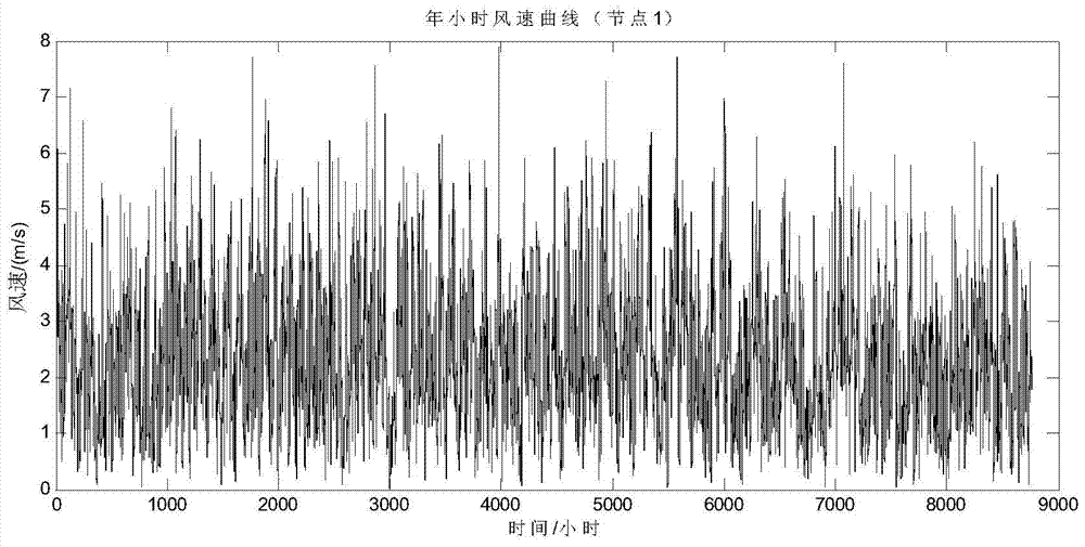 Microgrid Capacity Optimal Location Method Based on Improved Ant Colony Algorithm