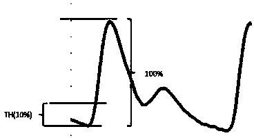 Noninvasive continuous arterial blood pressure measuring method and equipment