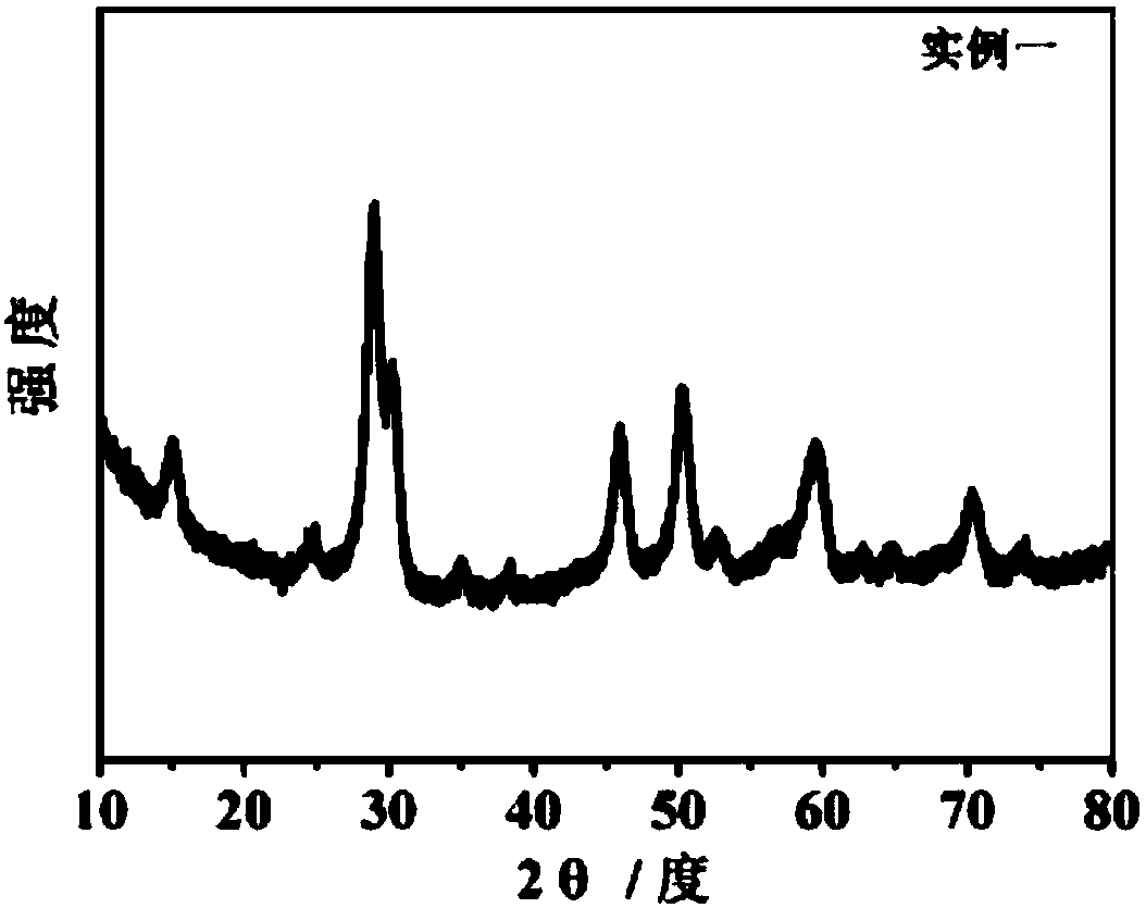 Synthetic method of cesium tungstate nano particles