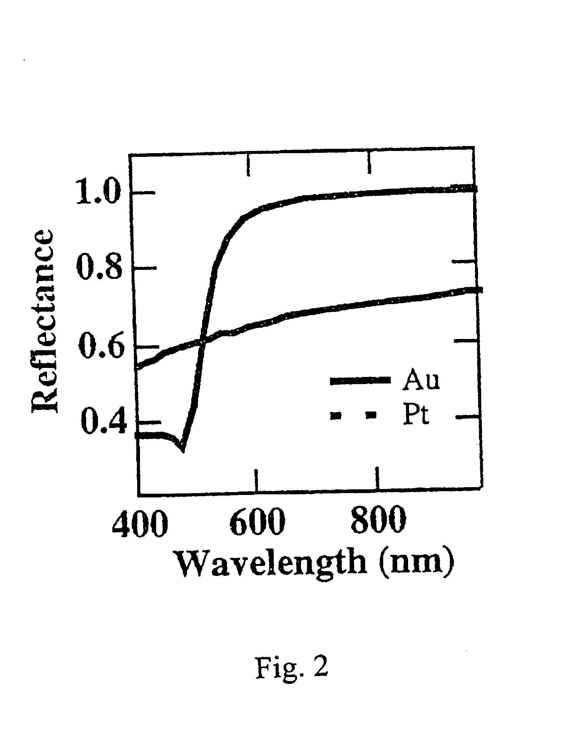 Colloidal rod particles as nanobar codes