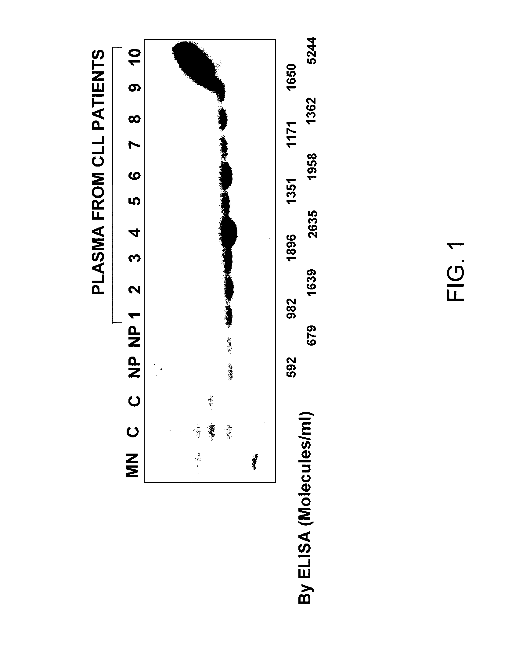 Measuring circulating therapeutic antibody, antigen and antigen/antibody complexes using ELISA assays