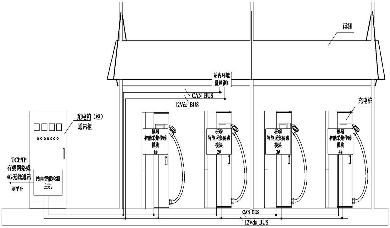 Intelligent operation and maintenance system and method for charging station