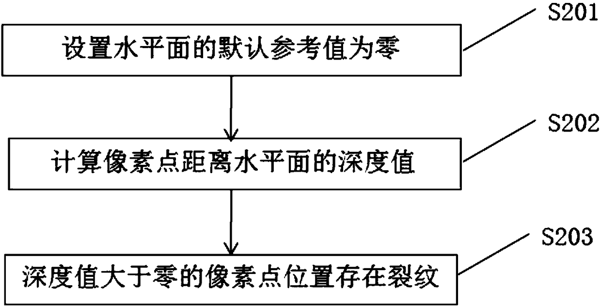 Method and device for repairing screen crack and mobile terminal