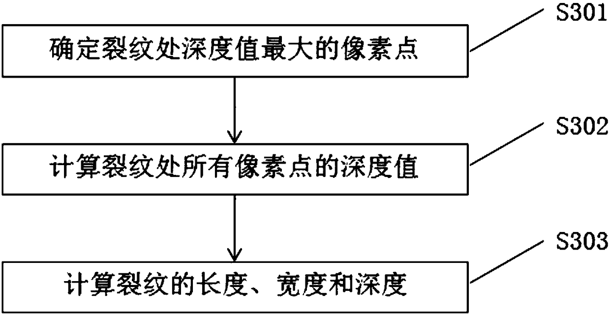 Method and device for repairing screen crack and mobile terminal