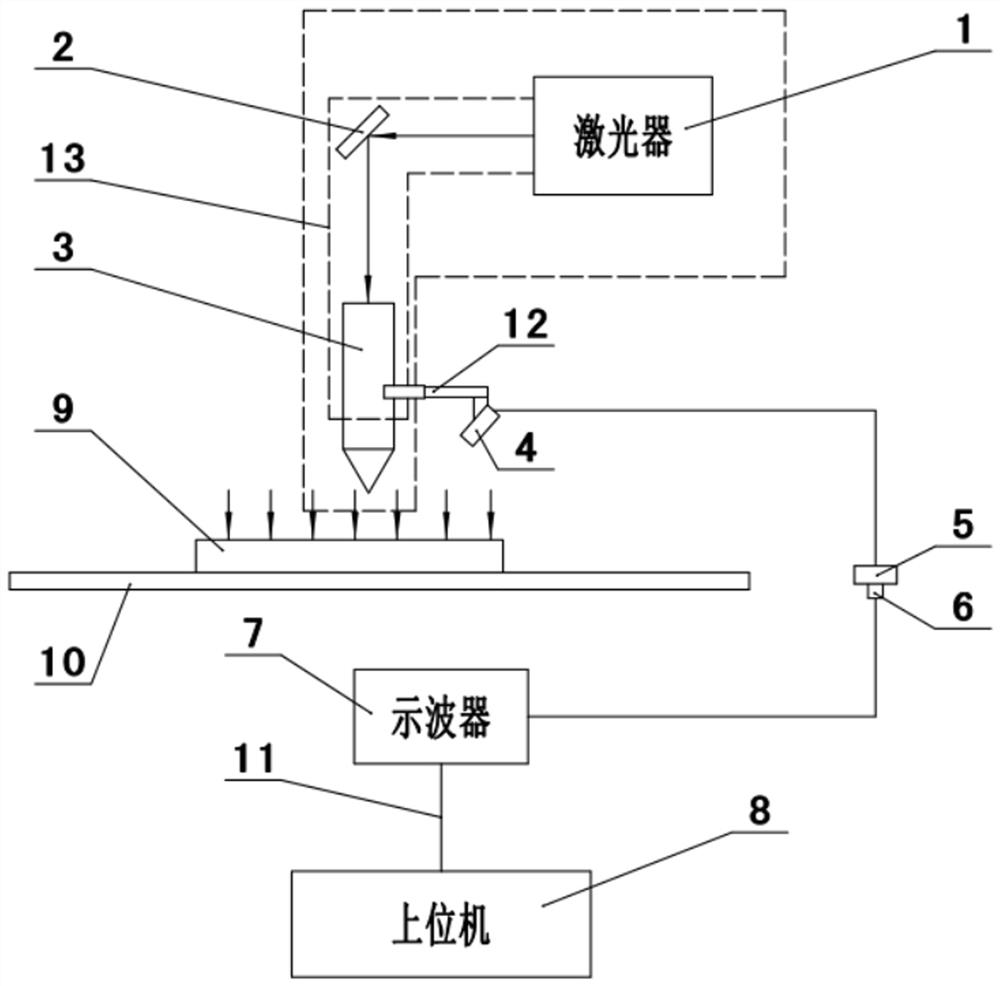 An online monitoring device and method for laser cleaning based on temperature perception