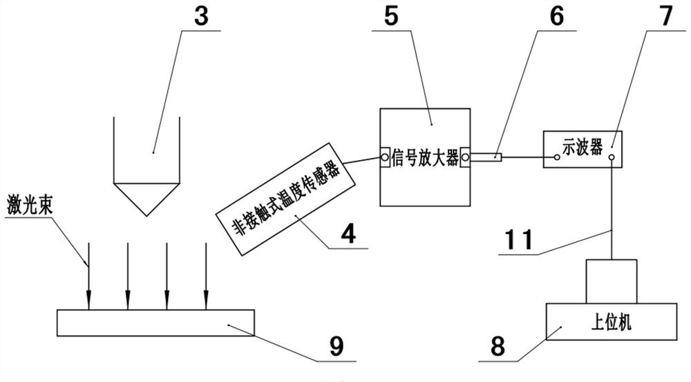 An online monitoring device and method for laser cleaning based on temperature perception