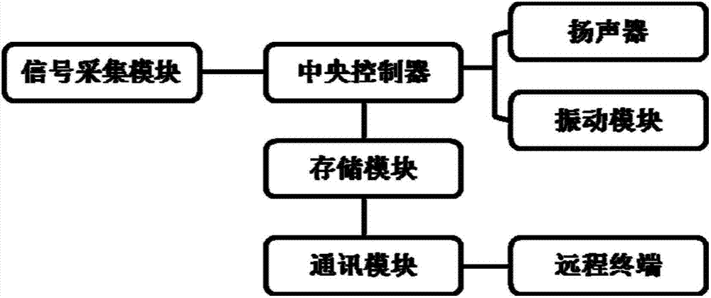 Remote intelligent monitoring system for children