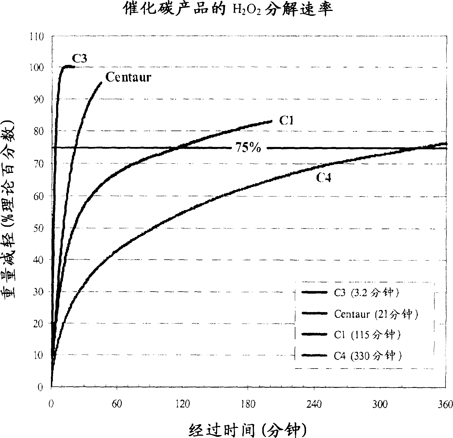 Removal of chloramines from drinking water with improved activated carbon