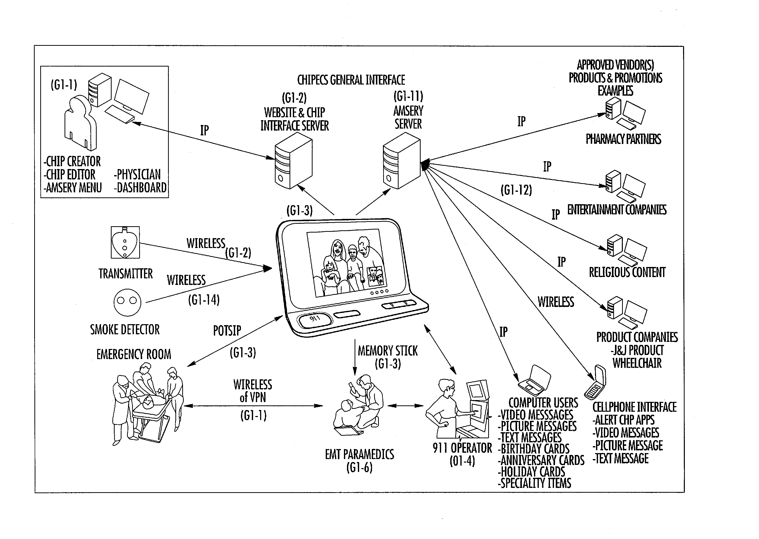 Critical health information profile and emergency communication system