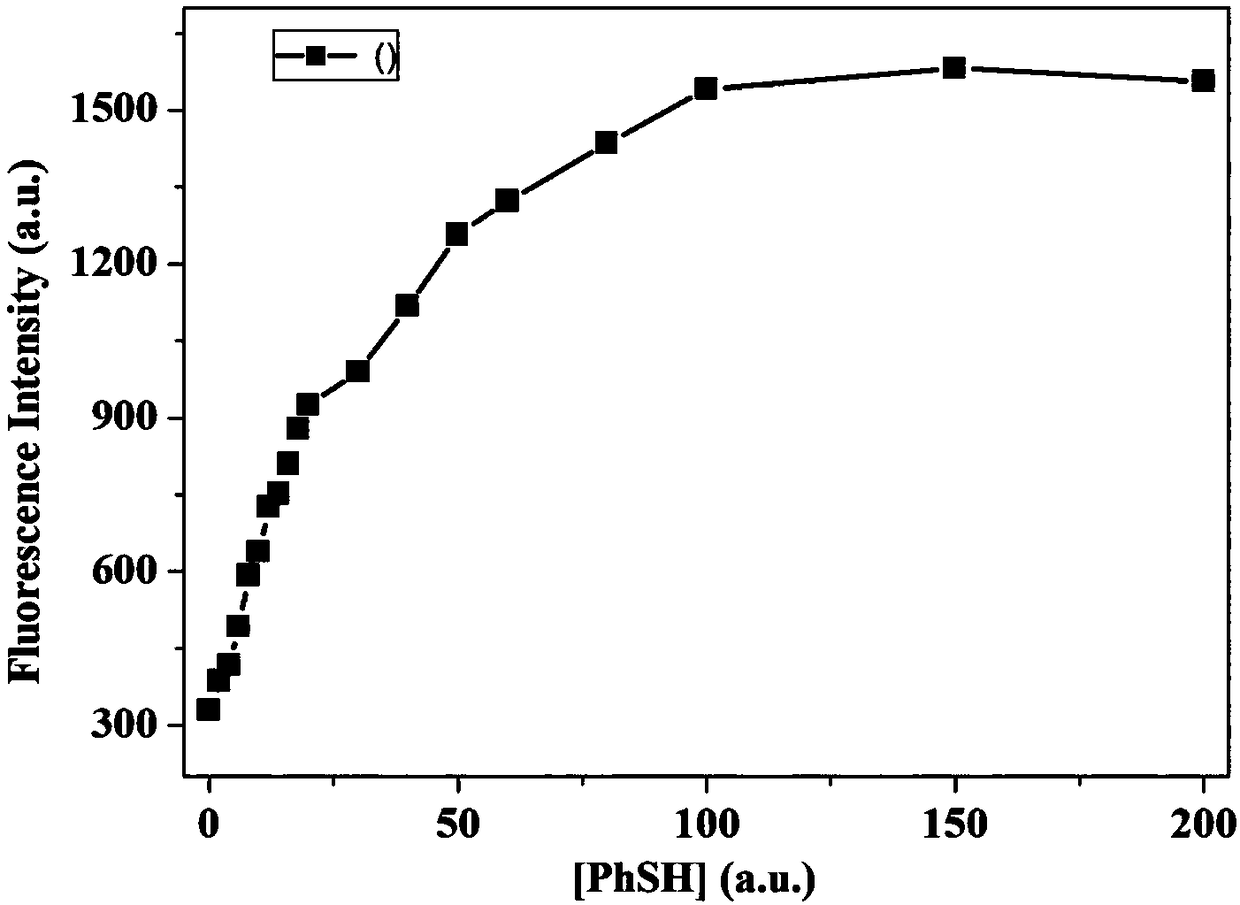 Fluorescence probe used for identifying phenylthioalcohol