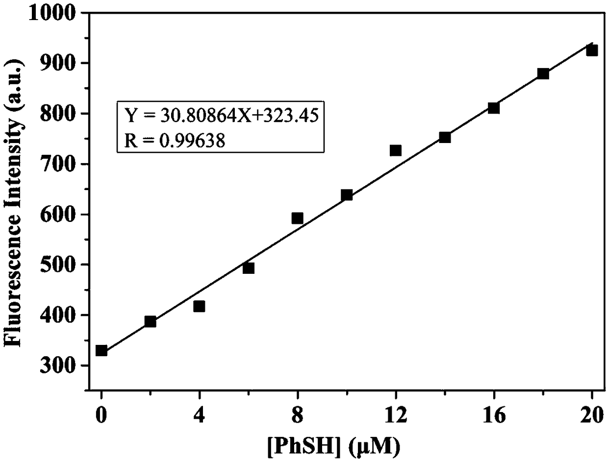 Fluorescence probe used for identifying phenylthioalcohol