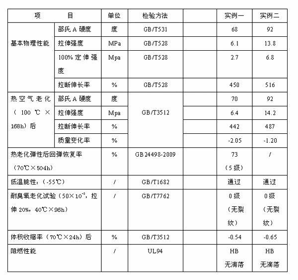 Building sealing strip based on thermoplastic ethylene-propylene-diene monomer (EPDM) rubber material and preparation method of building sealing strip