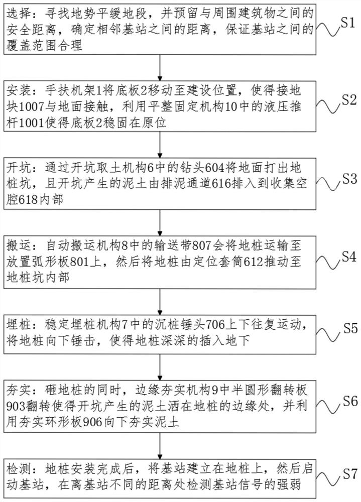 Selection and layout method for base station construction