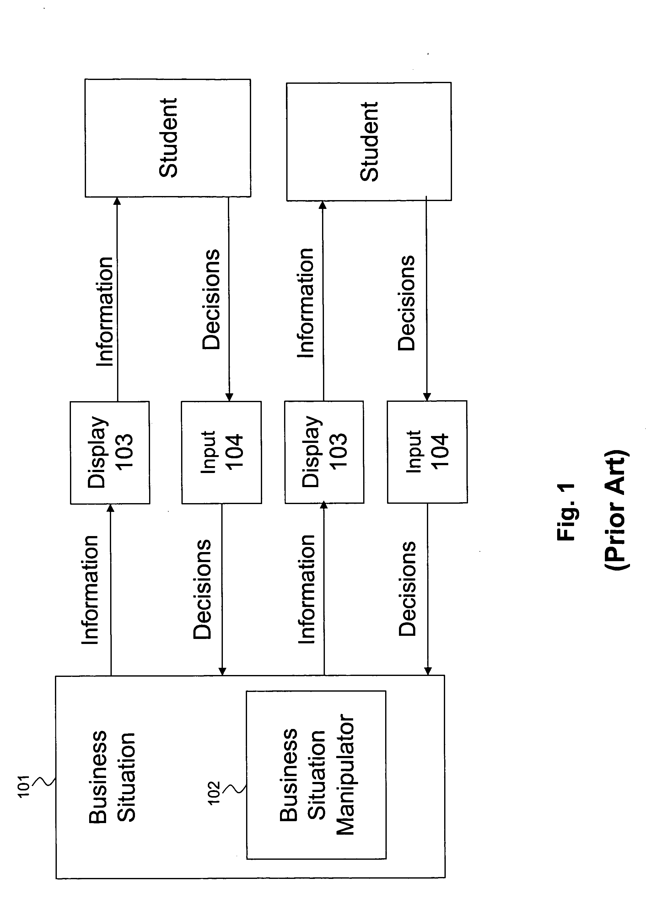 Management training simulation method and system