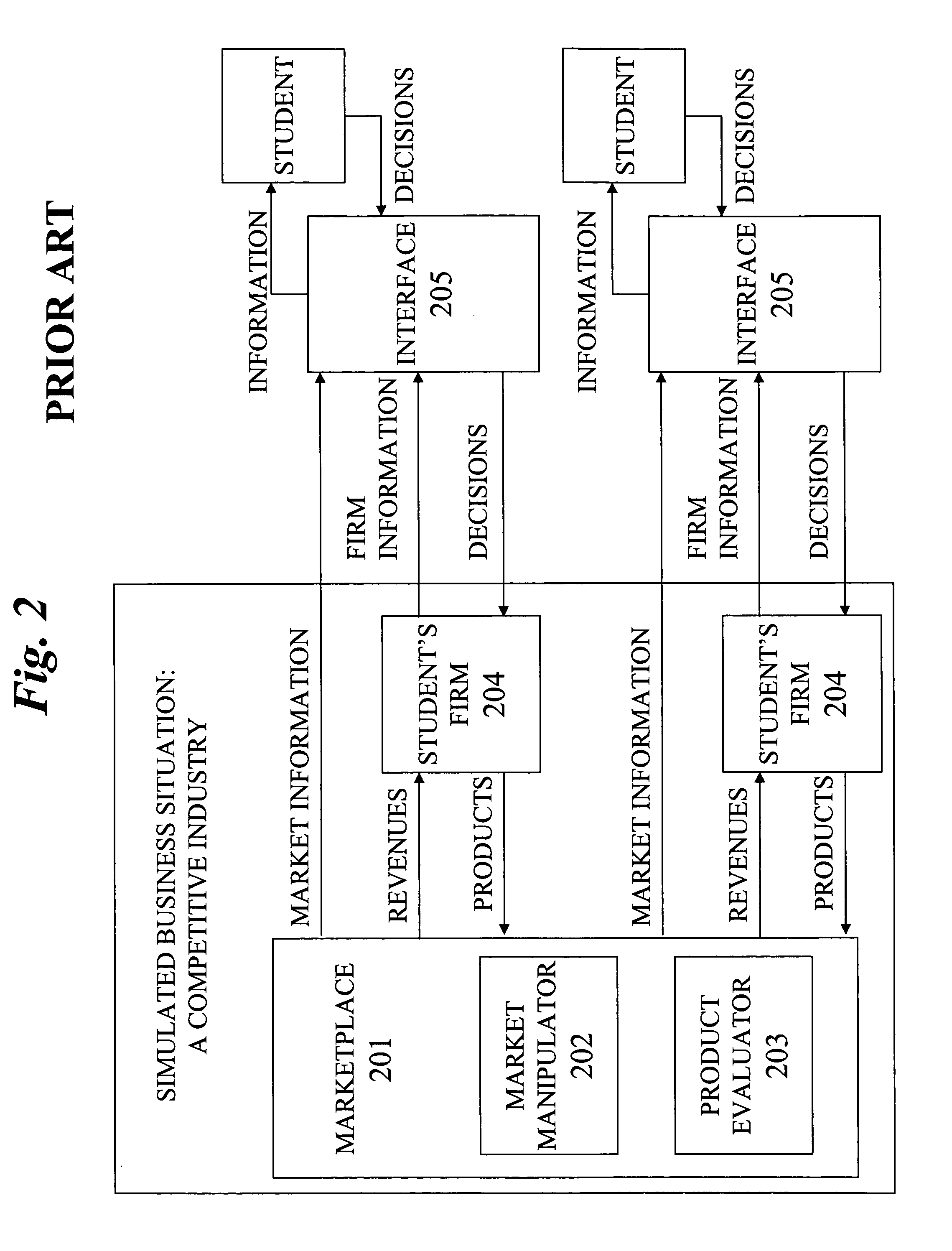 Management training simulation method and system