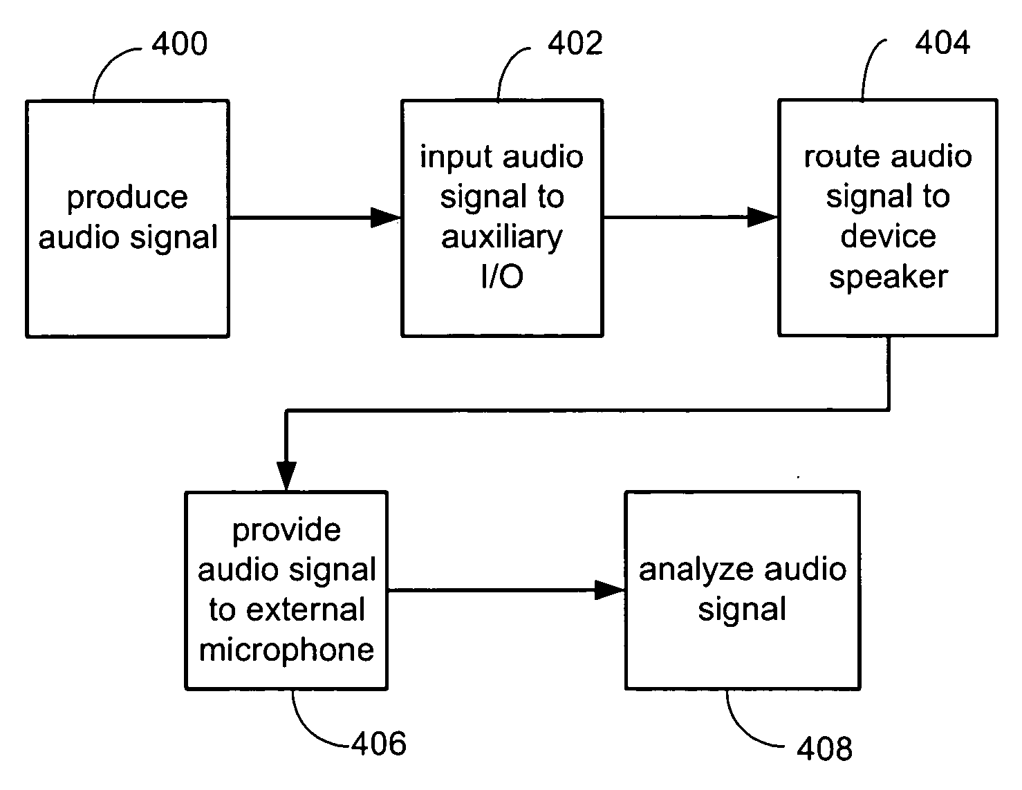 System and method of audio testing of acoustic devices