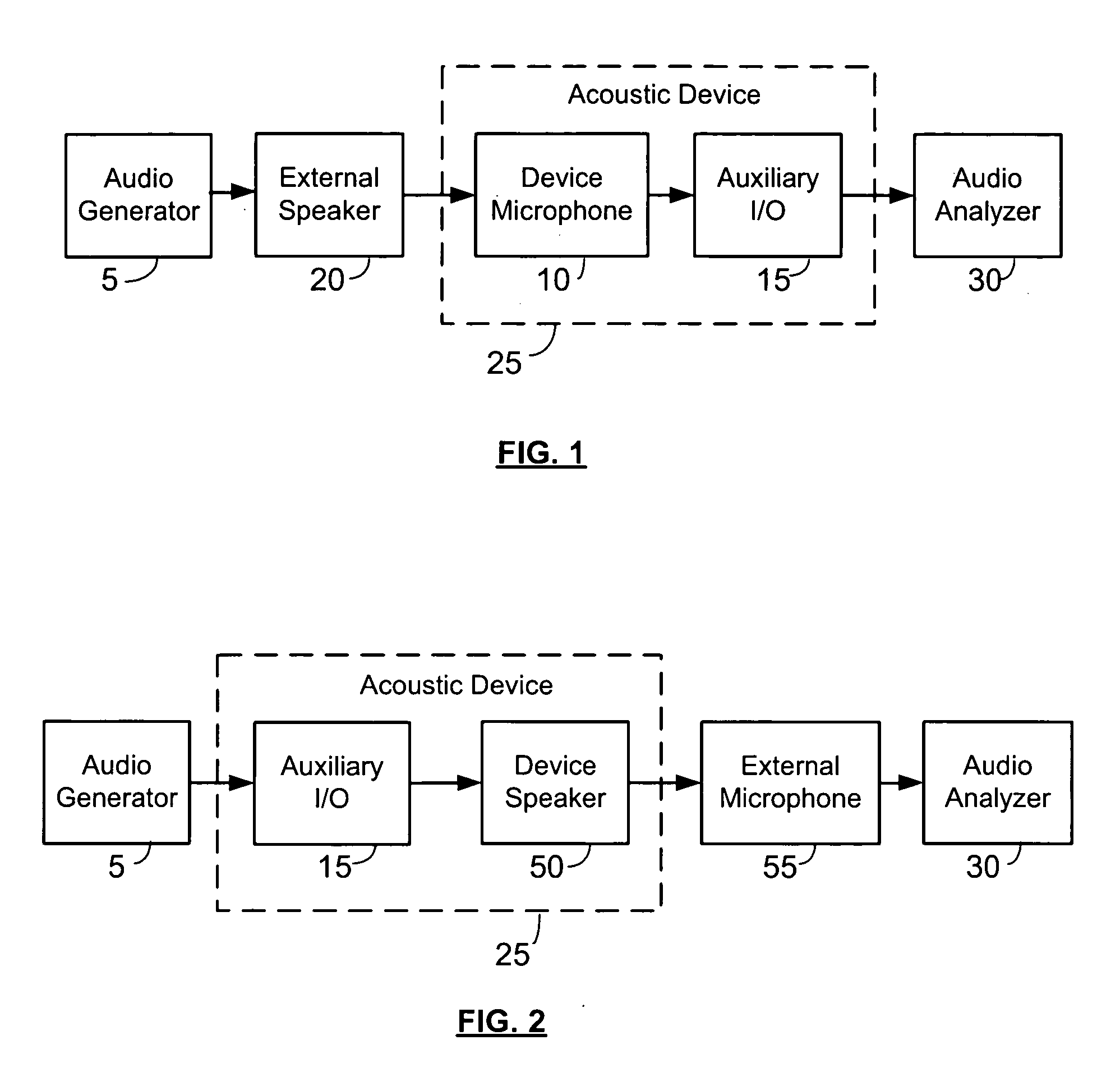 System and method of audio testing of acoustic devices