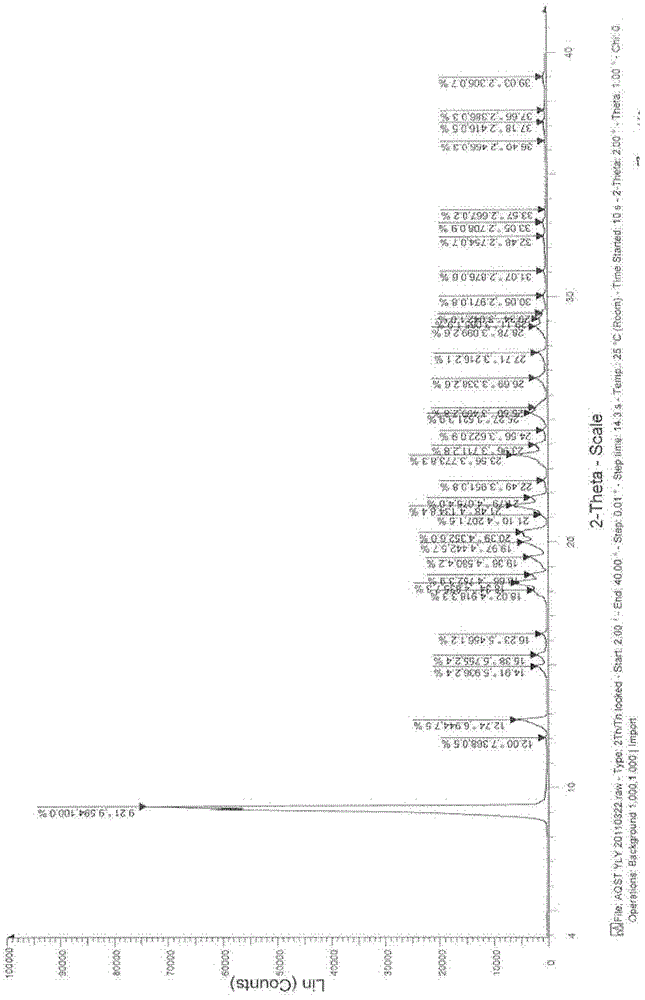 Azilsartan solid dispersion and preparation method and medicinal composition thereof