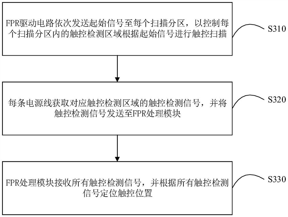 Display panel, touch positioning method thereof and display device